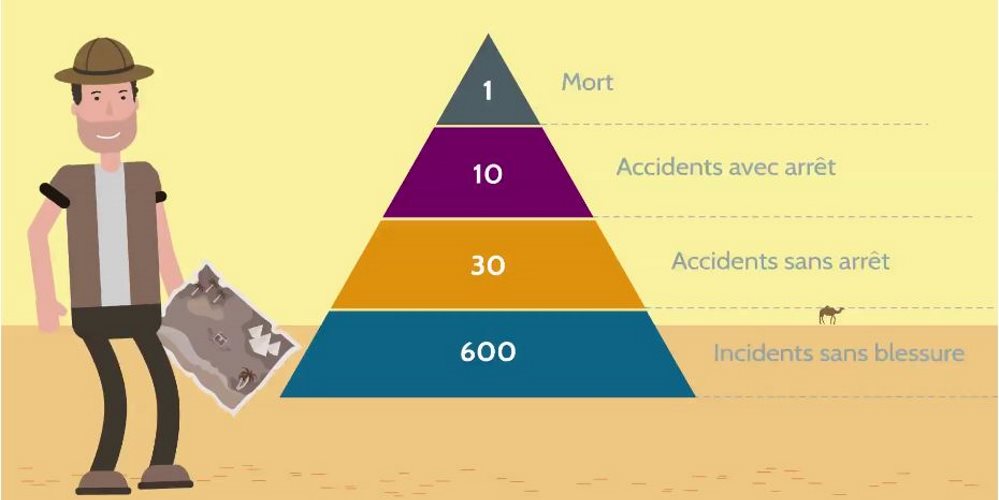 Animation : la pyramide de Bird