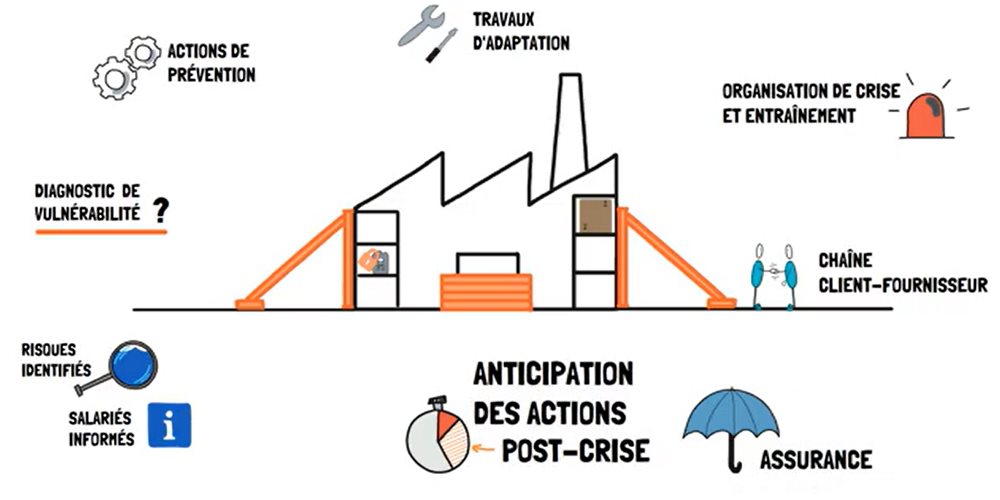 Qu’est-ce qu’une entreprise résiliente face aux risques naturels et technologiques ?